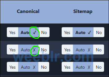 Sample canonical and sitemap inclusion automatic 4SEO decision results