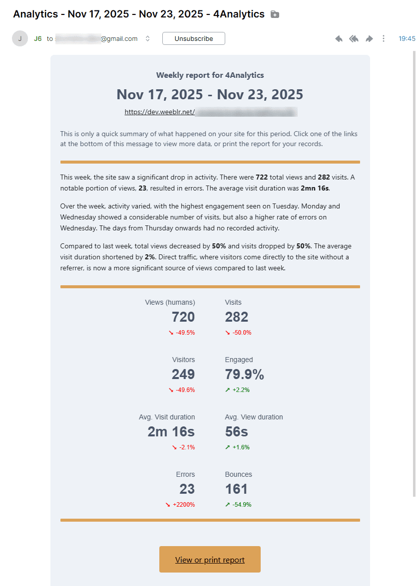 A sample AI analysis at the top of an emailed weekly report