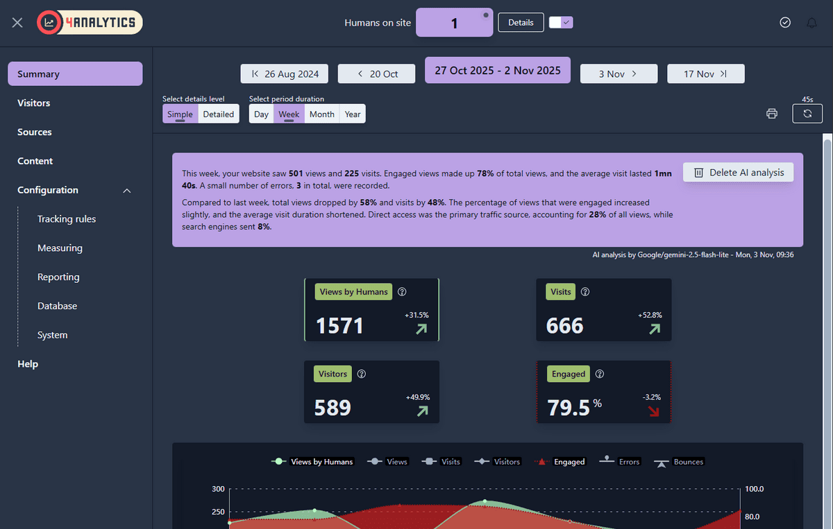 A sample AI analysis at the top of in-app summary report