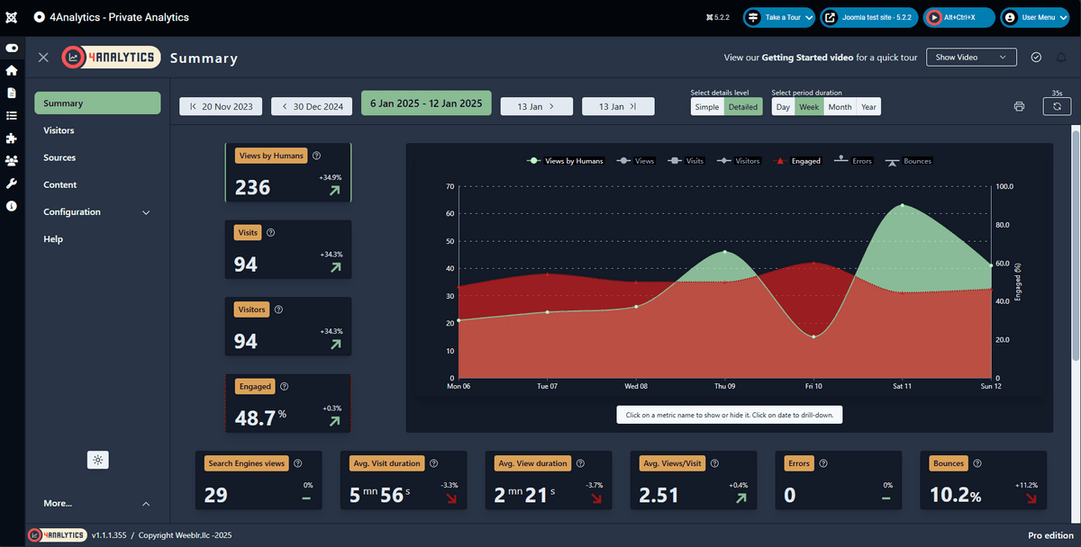 4Analytics sample Summary report in detailed version