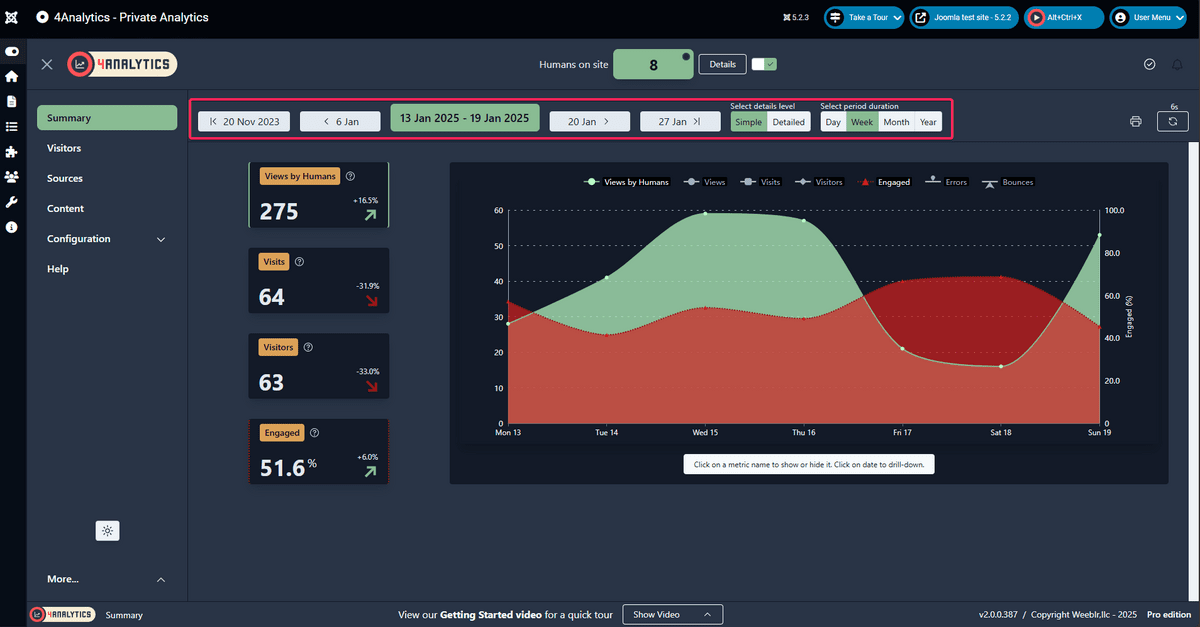 4Analytics showing a weekly summary report