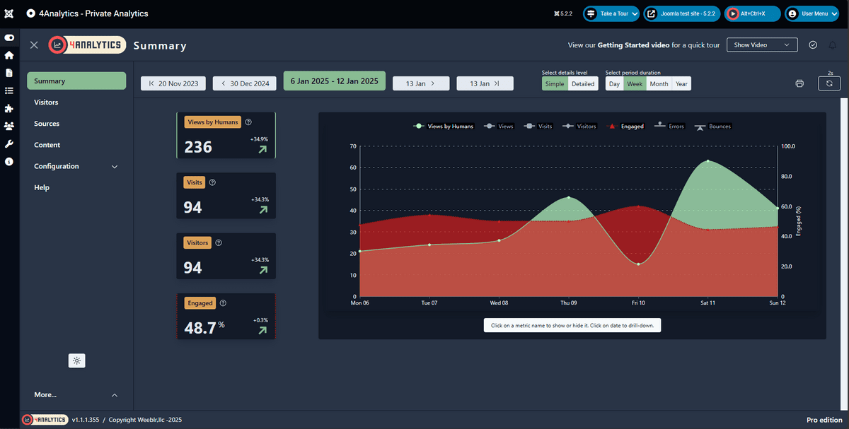 Sample 4Analytics summary report in simple mode