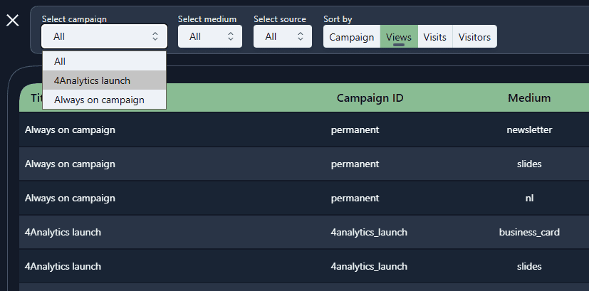 Campaigns selector open