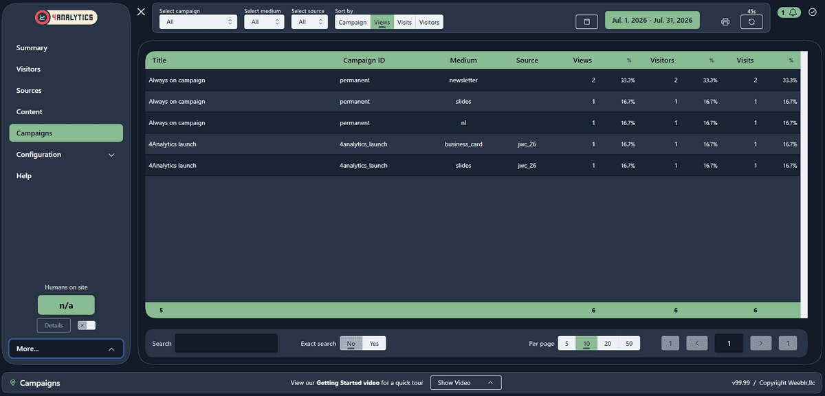 Sample campaigns report with multiple campaigns