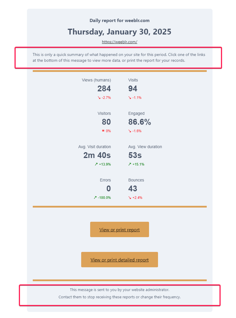 Customizable areas in a 4Analytics emailed summary