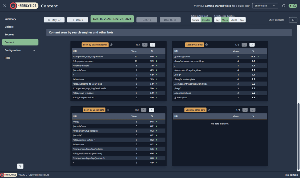 4Analytics sample Content report in detailed version - bots and search engines