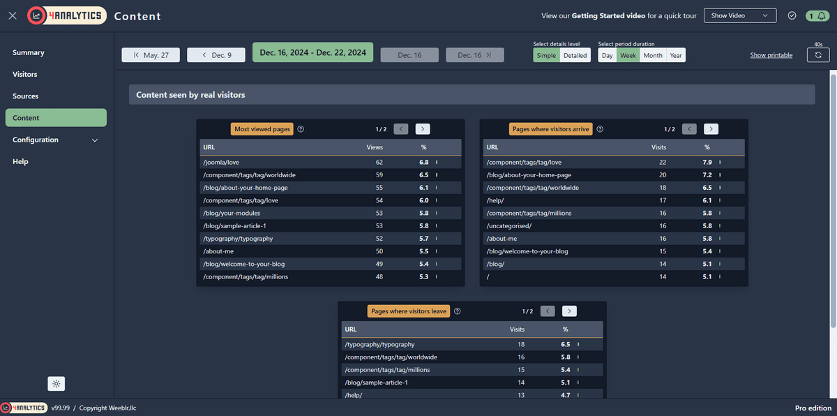 4Analytics sample Content report in simple version