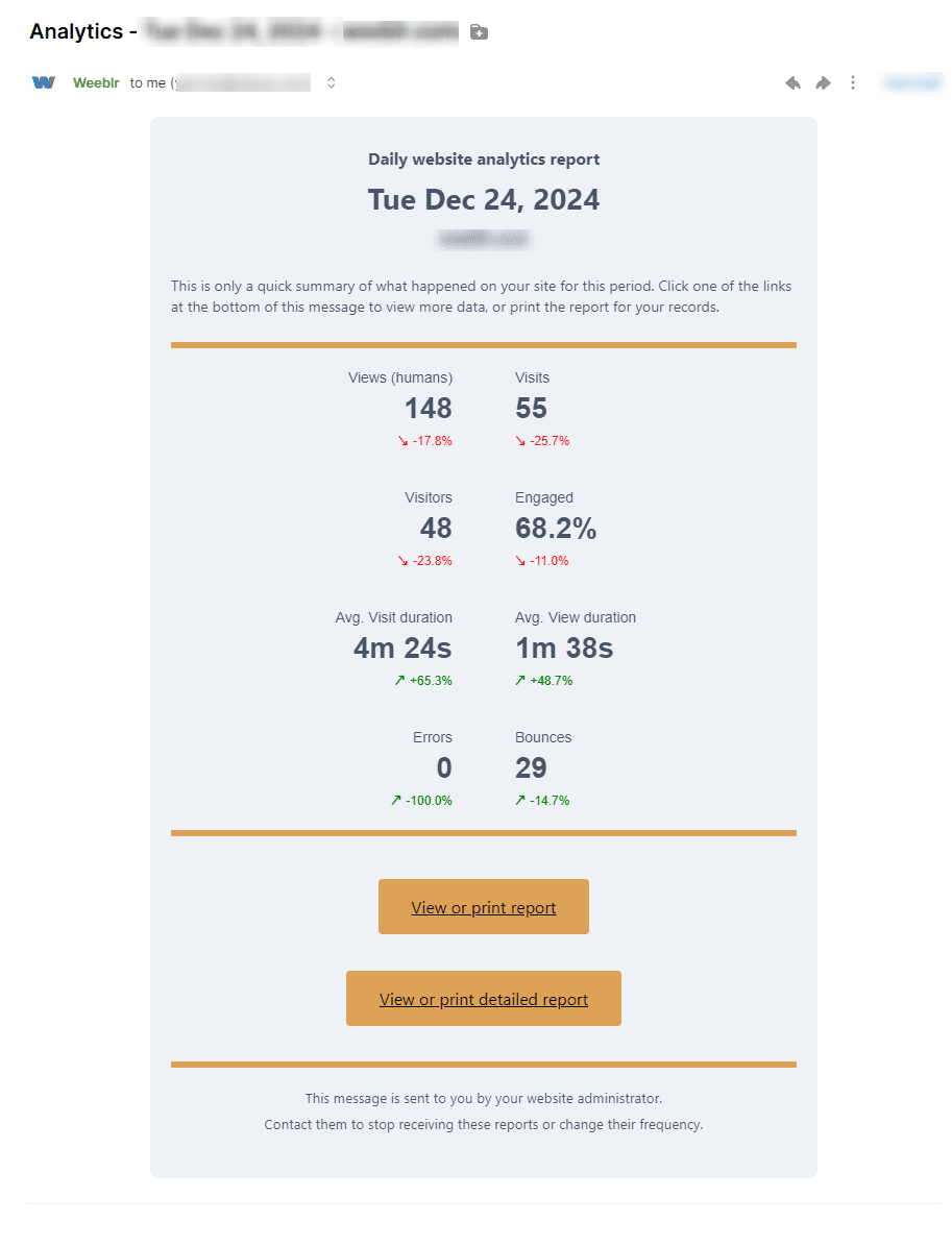 4Analytics sample emailed report