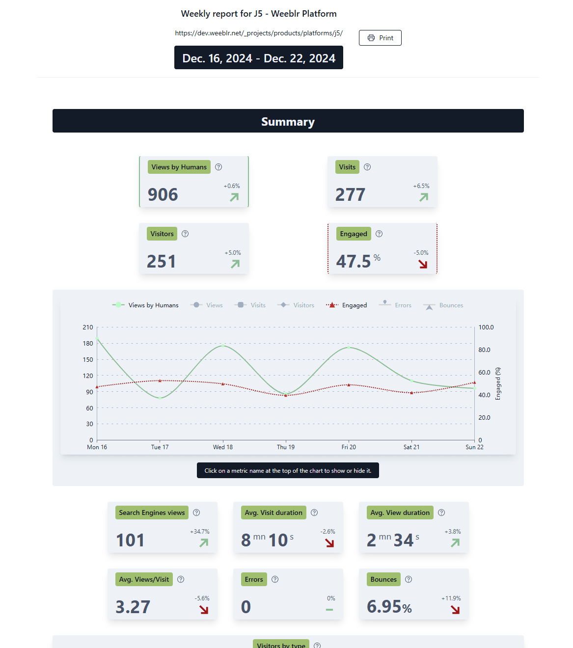 4Analytics printable version of a sample report