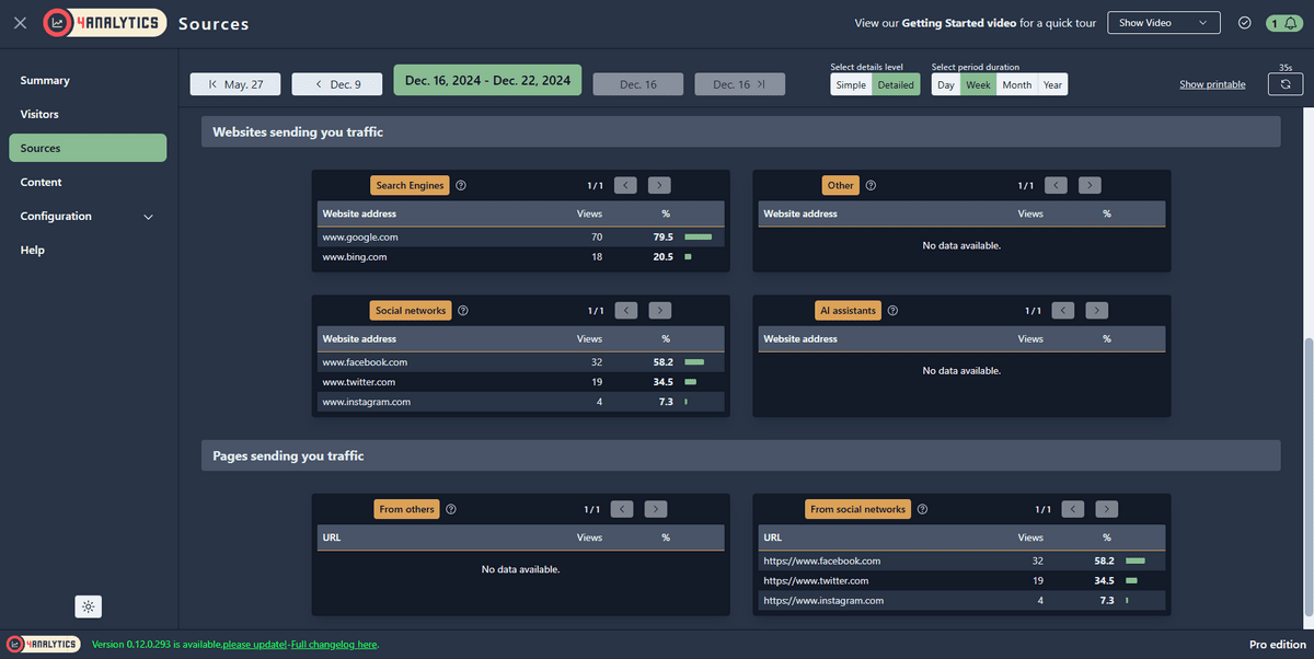 4Analytics sample Sources report in detailed version - sources