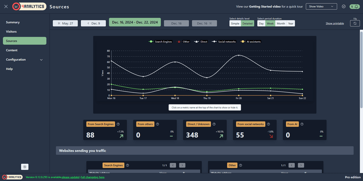 4Analytics sample Sources report in detailed version - top