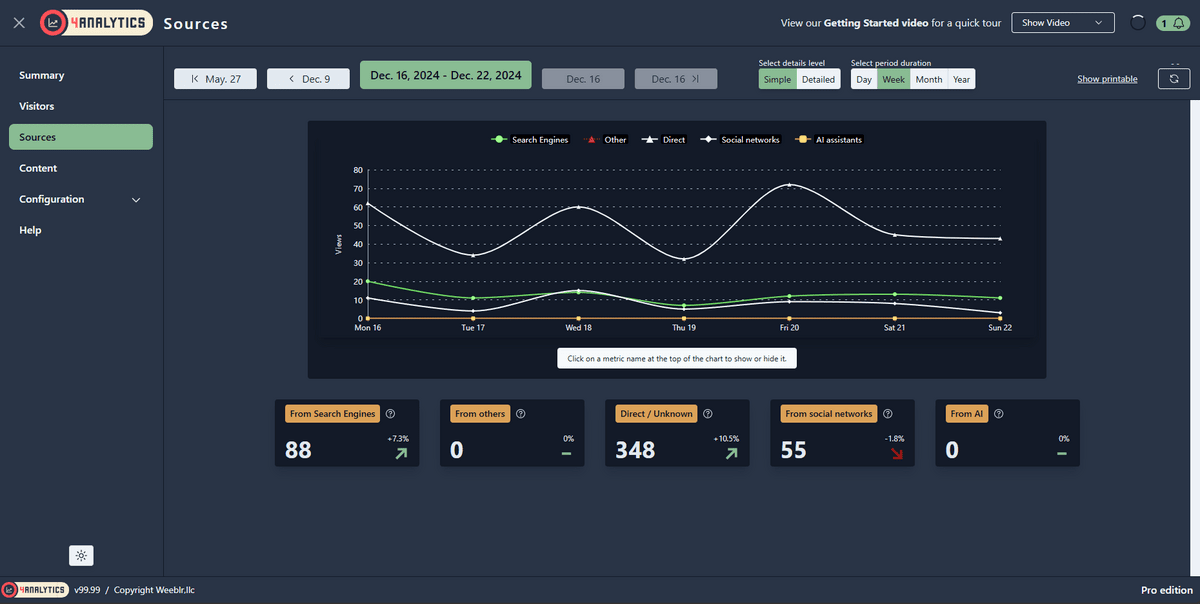 4Analytics sample Sources report in simple version