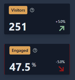 4Analytics reports comparison indicators