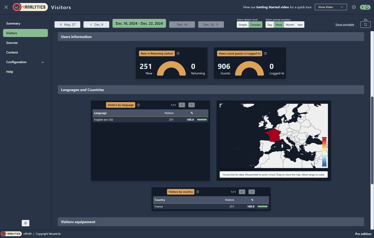 4Analytics sample Visitors report in detailed version