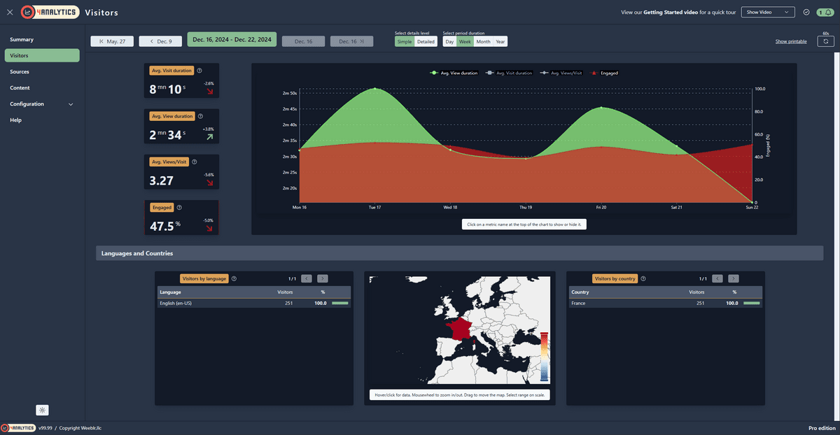 4Analytics sample Visitors report in simple version