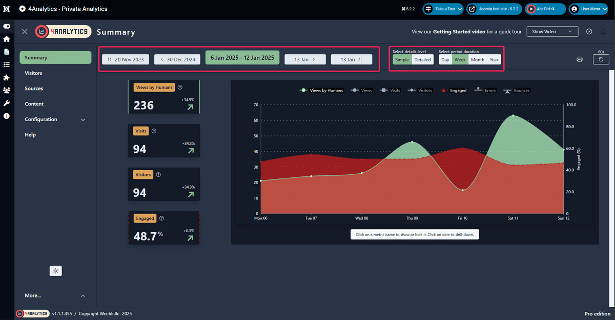 4Analytics showing last week summary report