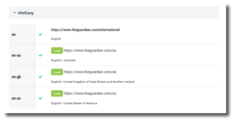 Validated HRefLang tags