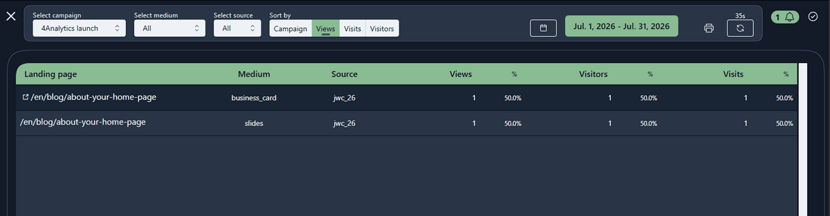 Campaigns report showing results for a single selected campaign