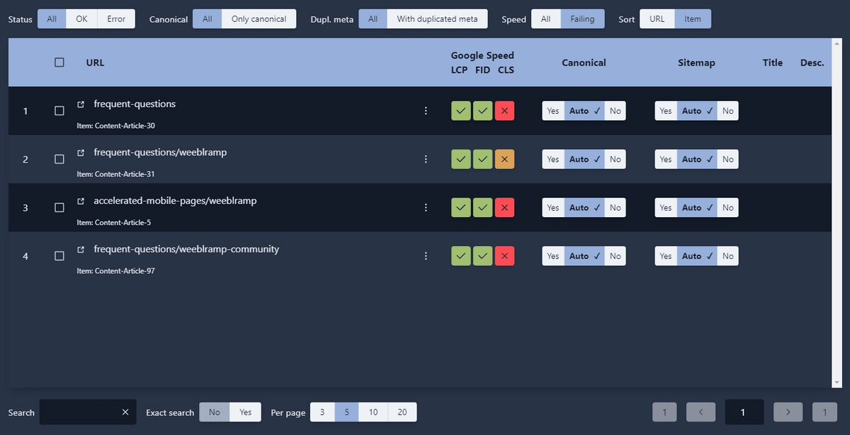 View of 4SEO showing pages that fails at Google Core Web Vitals speed test