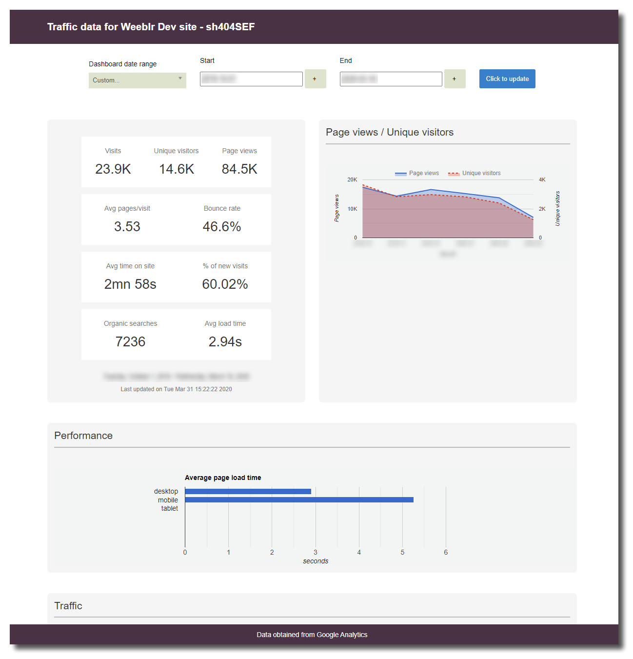 Analytics manager frontend result display
