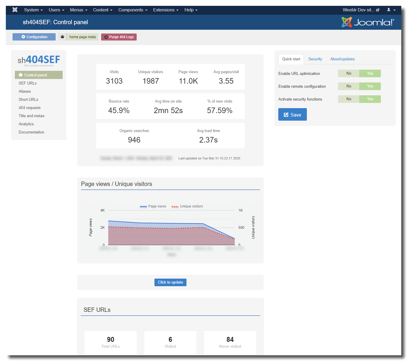 Control panel analytics result display